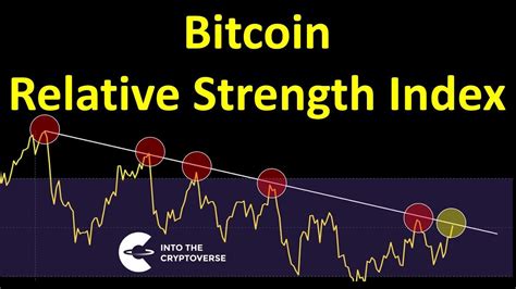bitcoin.io|Bitcoin Relative Strength Index .